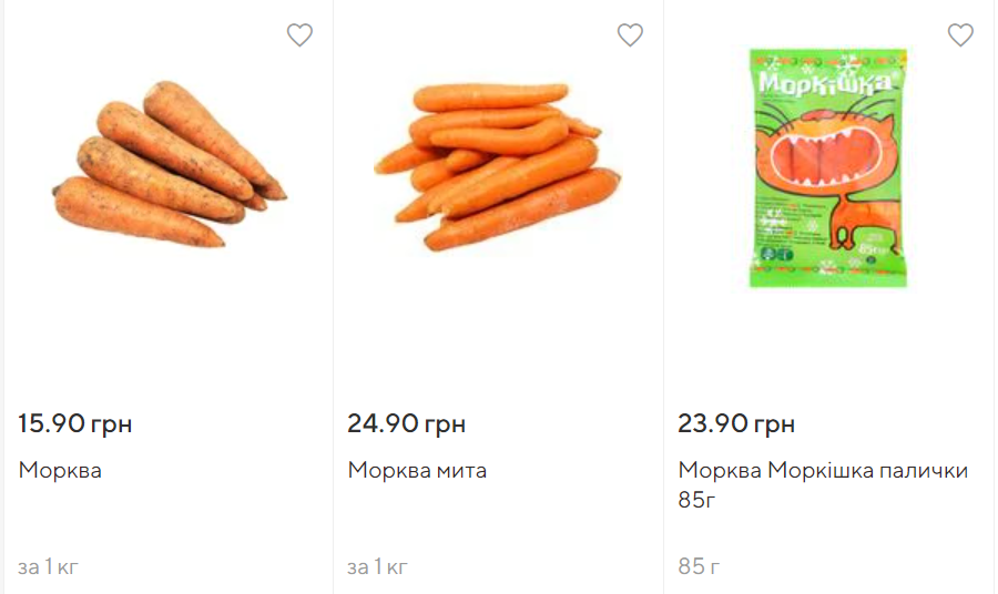 Істотно подорожчав: як змінилася ціна борщового набору за рік